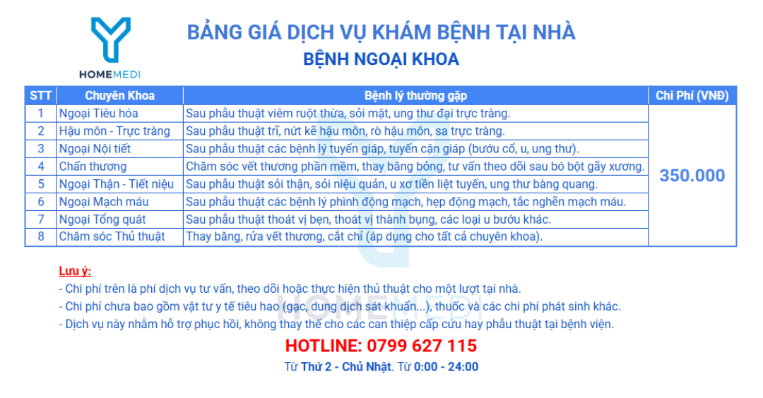 Bảng giá dịch vụ khám bệnh tại nhà bệnh ngoại khoa