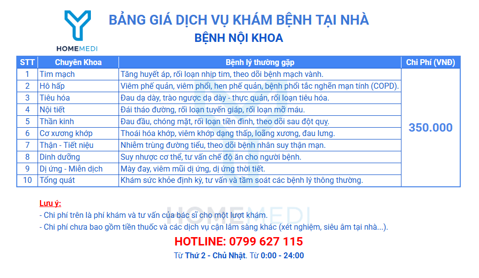 Bảng giá dịch vụ khám bệnh tại nhà nội khoa